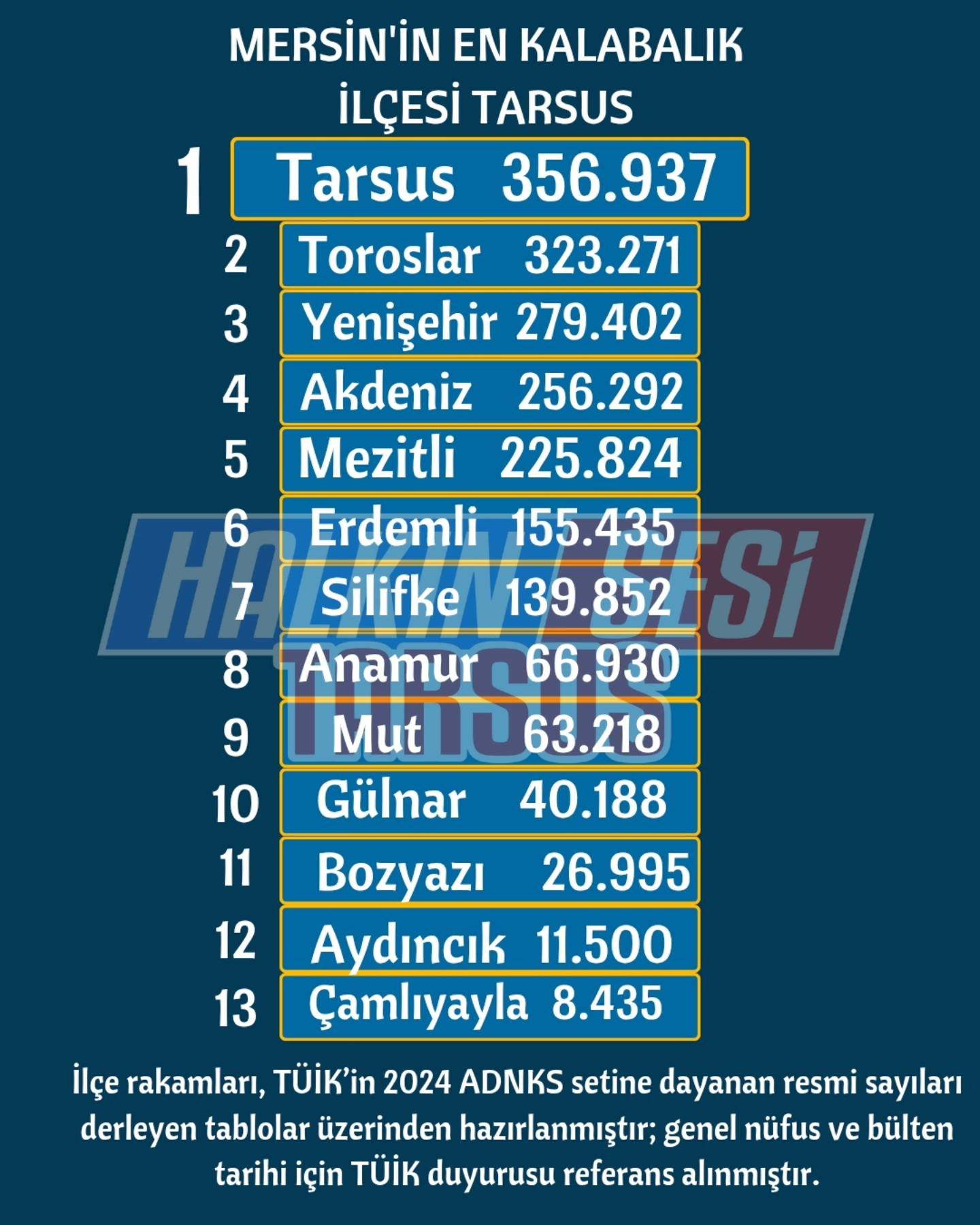 MERSİN’İN EN KALABALIK İLÇESİ TARSUS